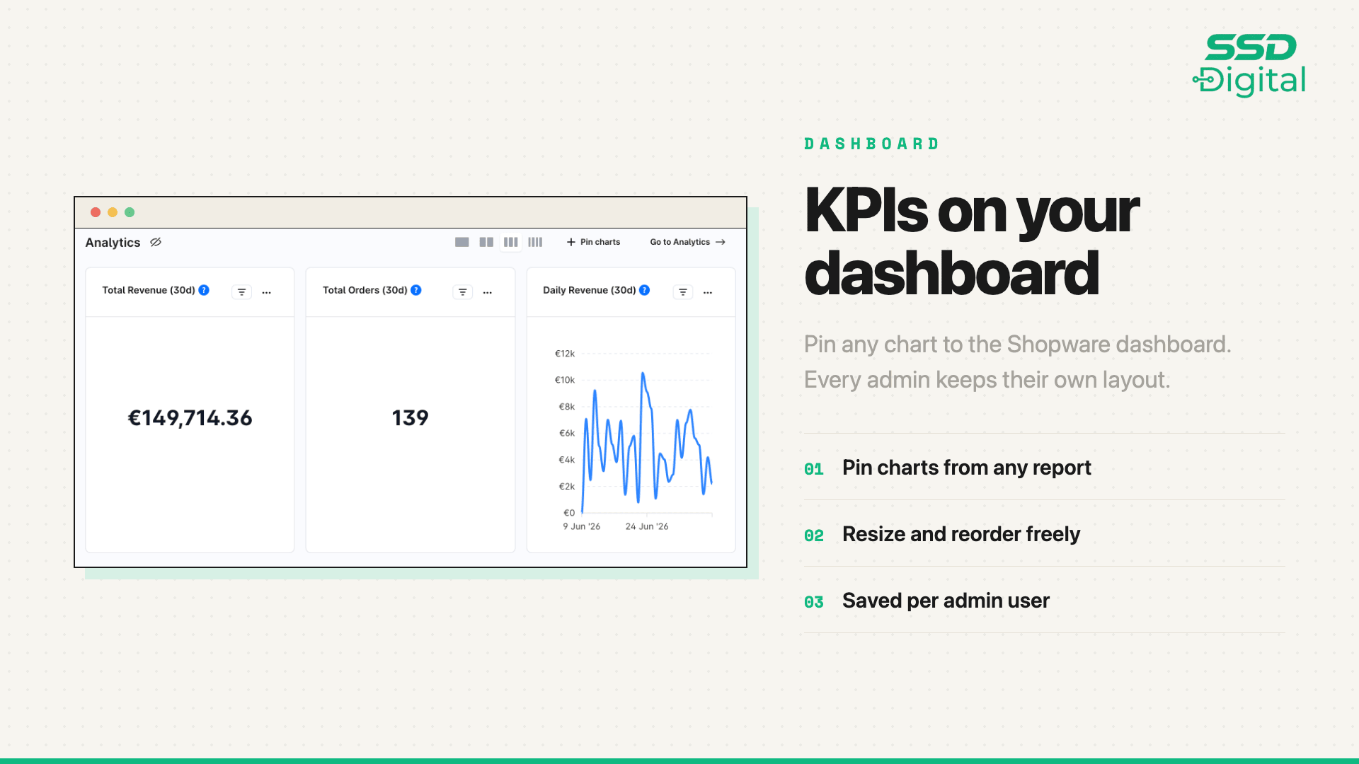 SsdAdvancedAnalytics
