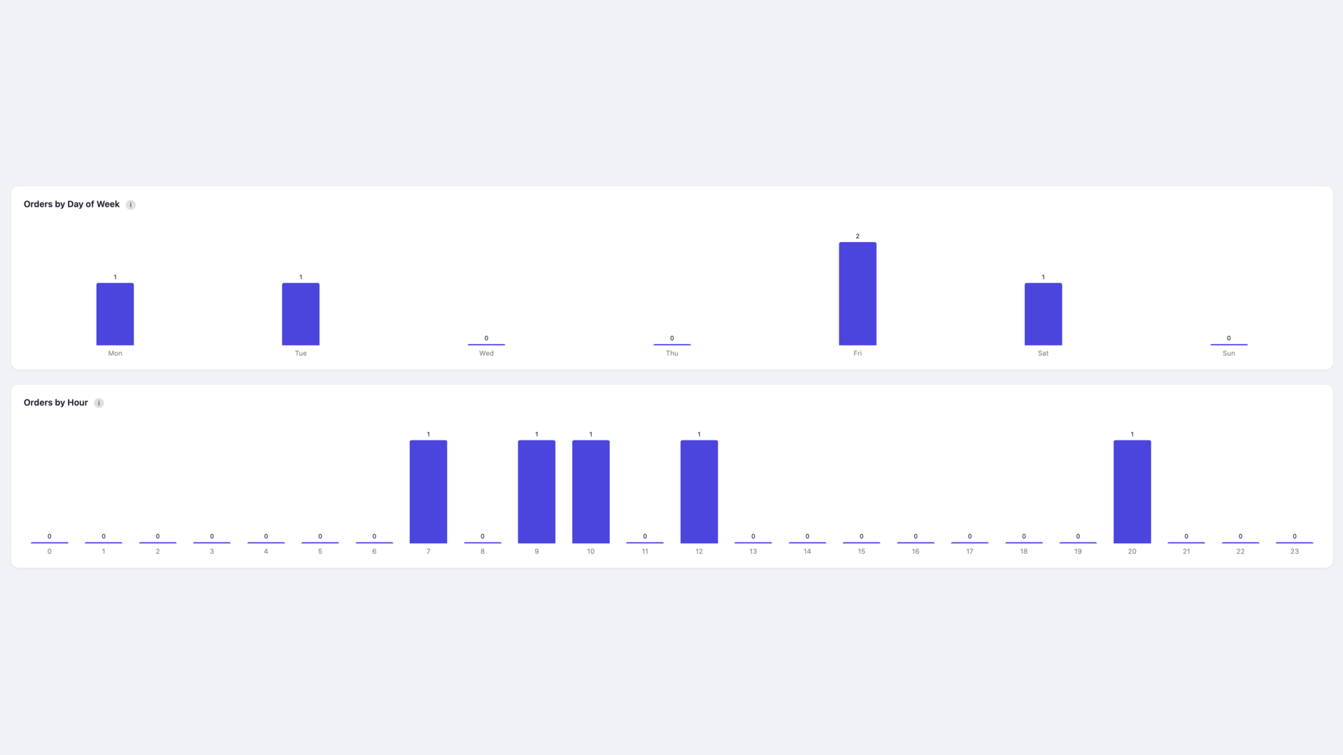 BartCSmartStoreAnalytics