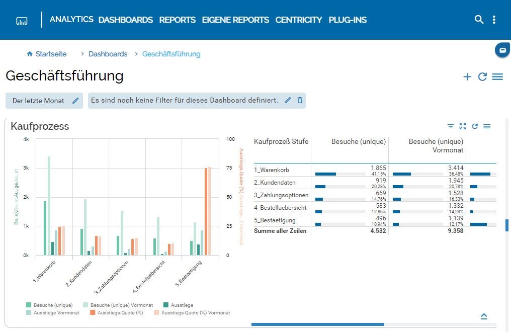 econdWebAnalytics