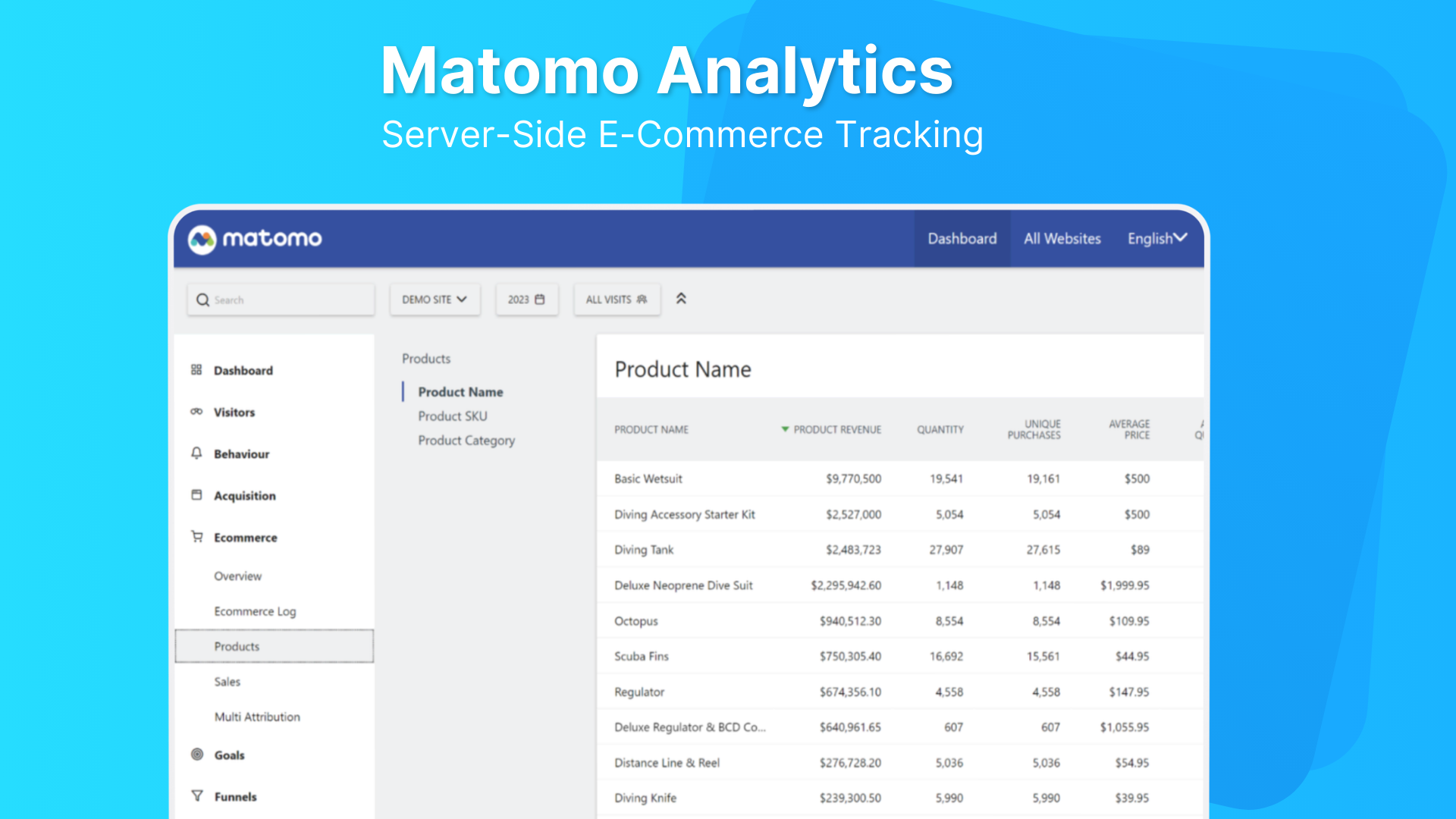 SemesMatomoEcommerceTracking