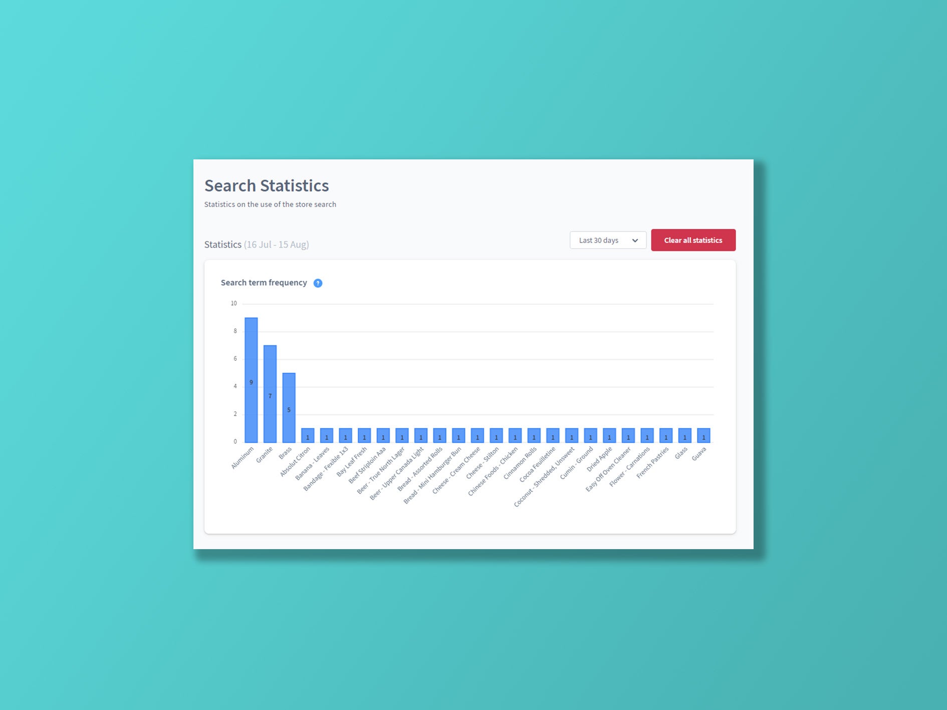 BuildIT_SearchStats