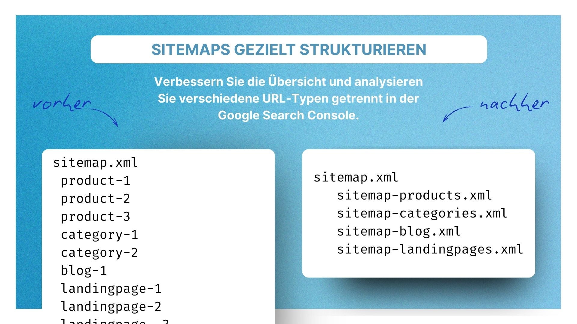 SemesSitemapSplitter