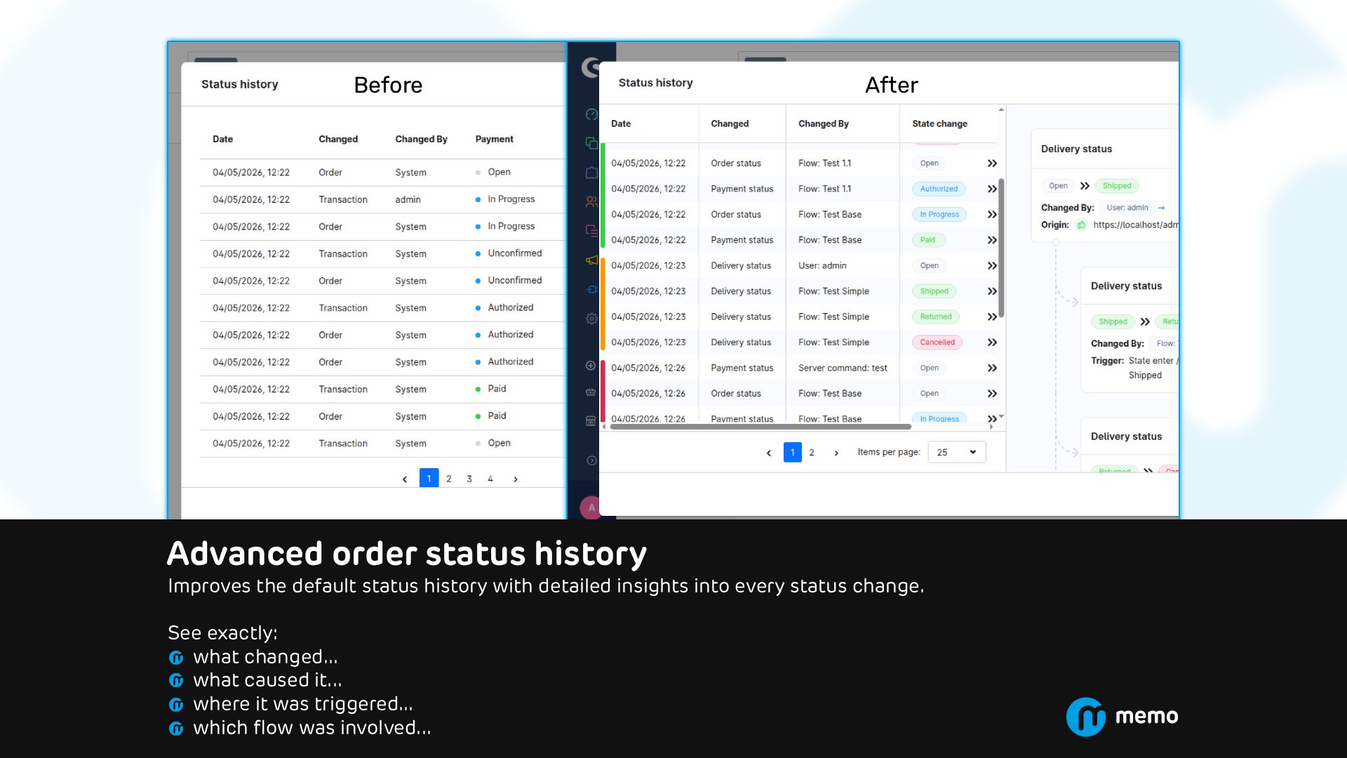 MemoStateHistory