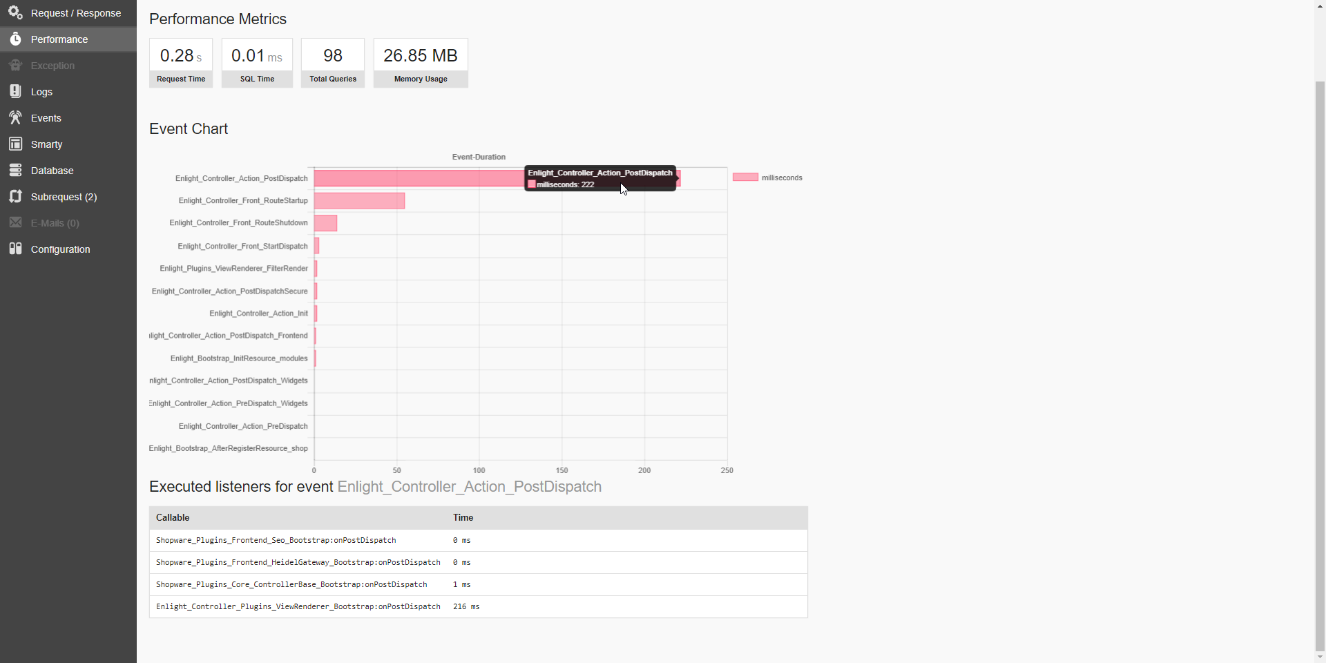 FroshProfiler