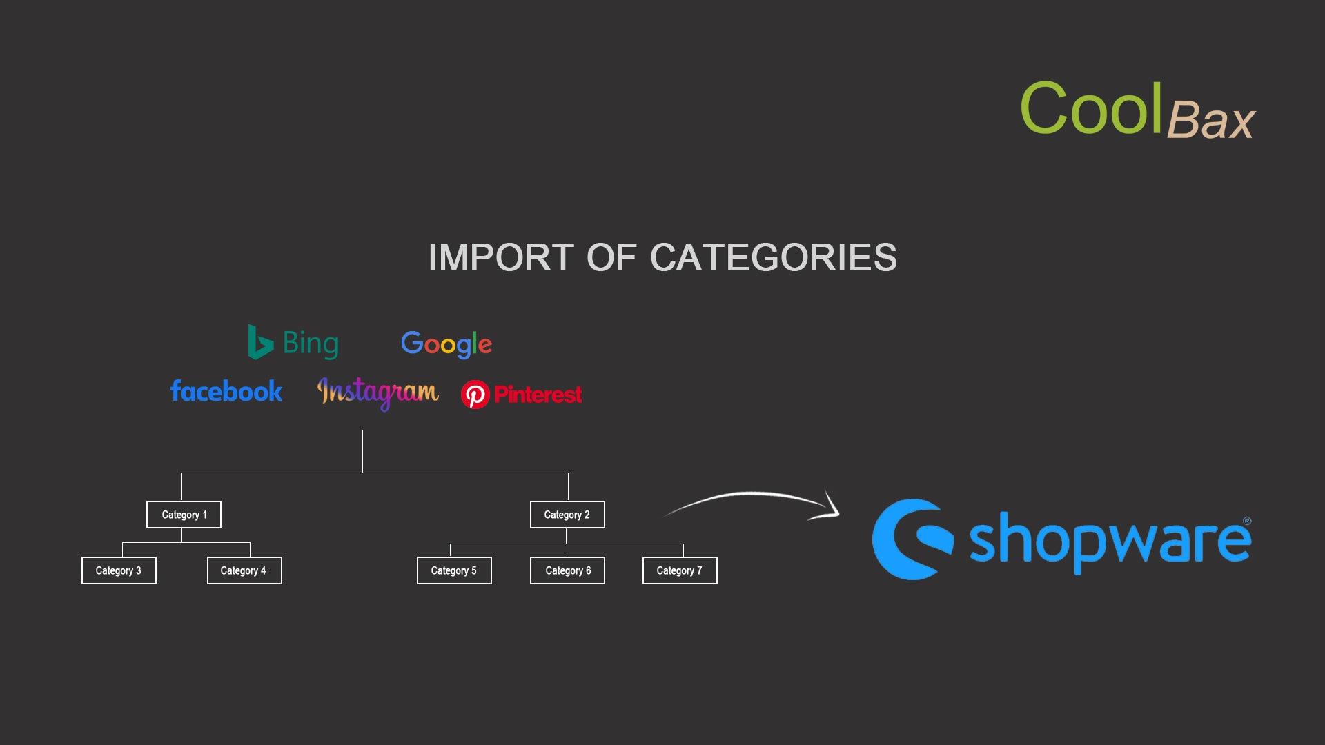 CbaxModulGoogleShopping