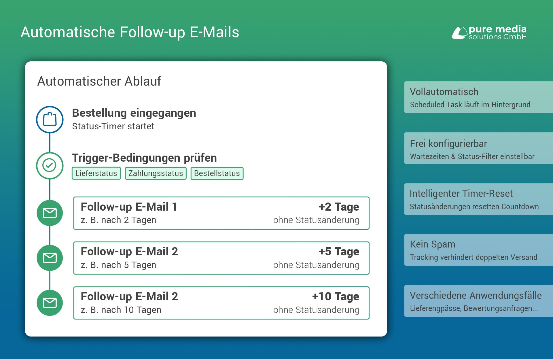 PureMediaFollowUpEmails