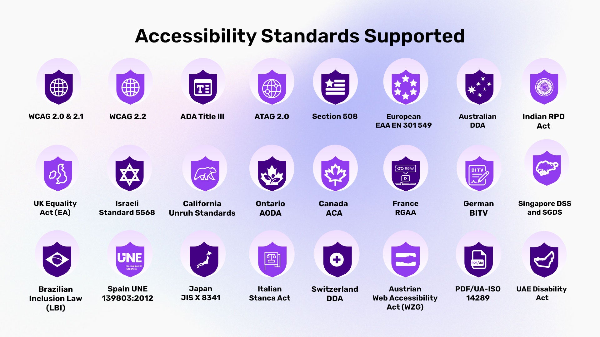 SkynetTechnologiesUsaAllinoneaccessibility