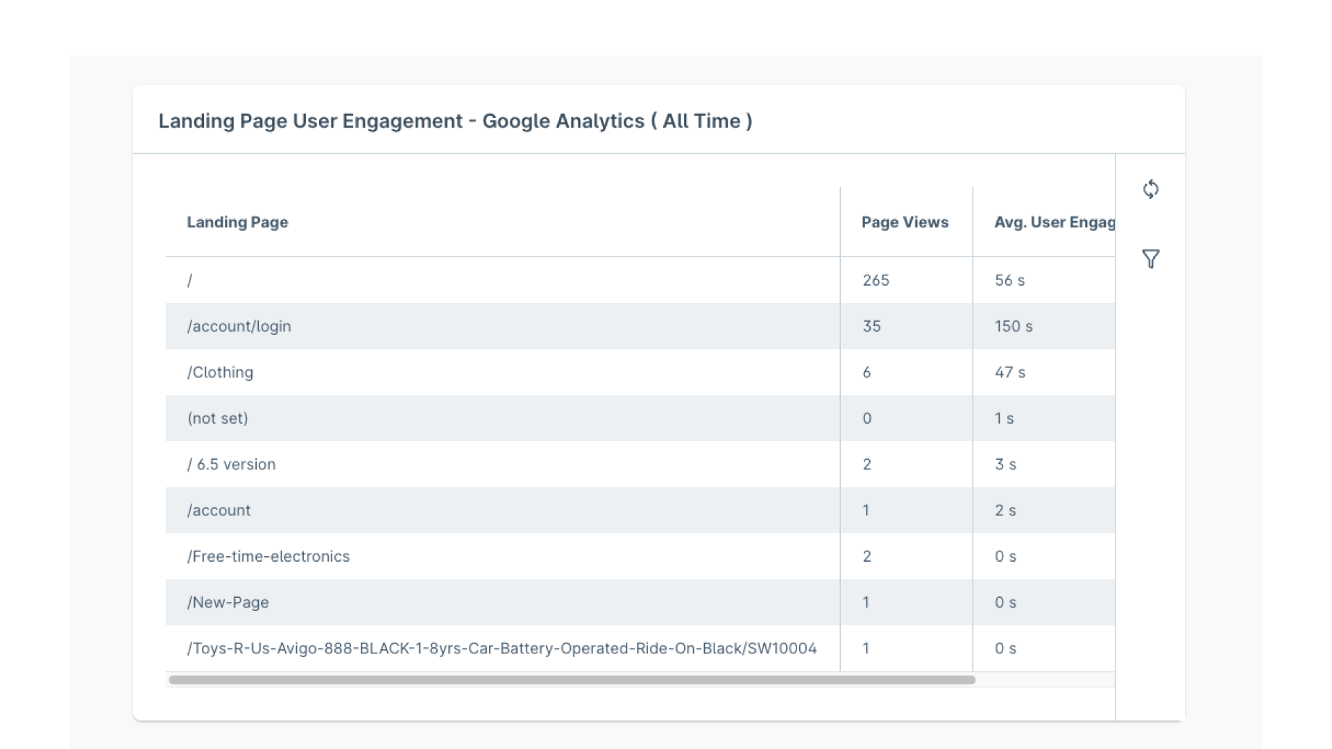 HatslogicAdvancedDashboard