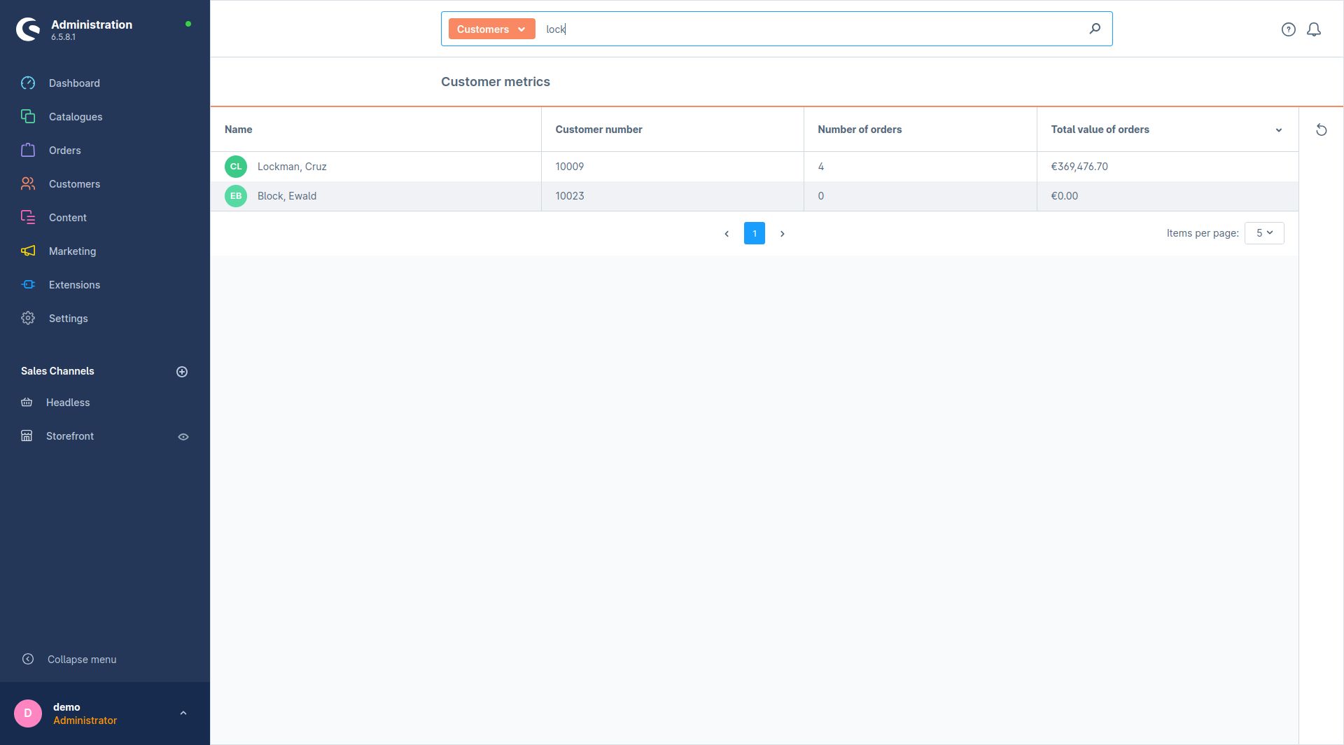 MwsAdvancedCustomerOverview