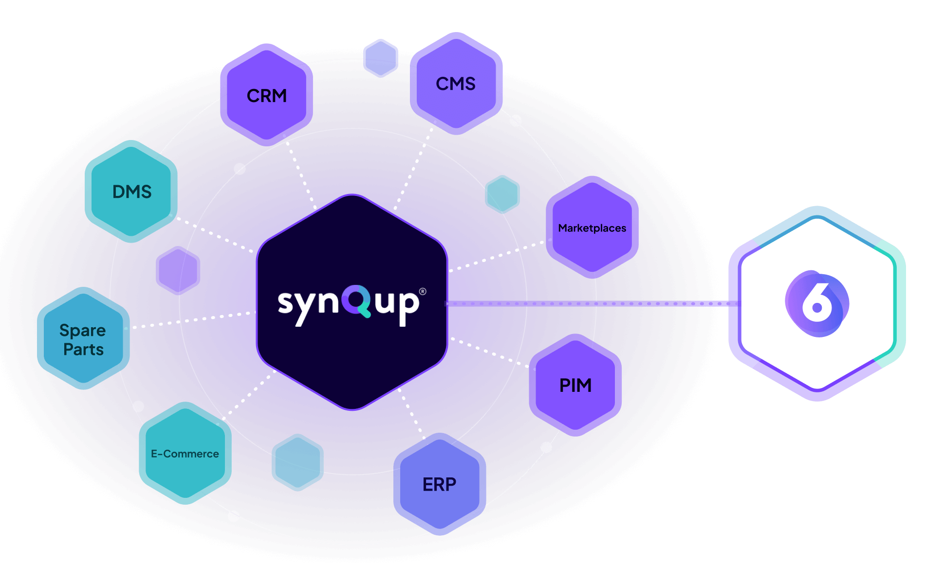 Synqup Image