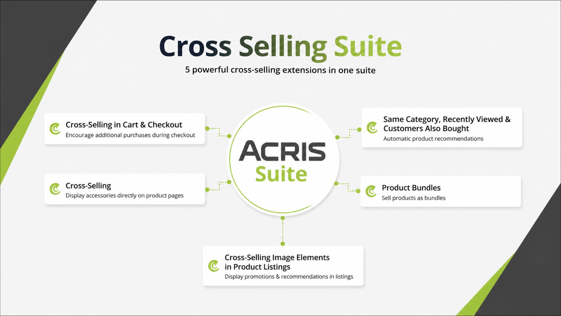 AcrisCrossSellingSuiteCS