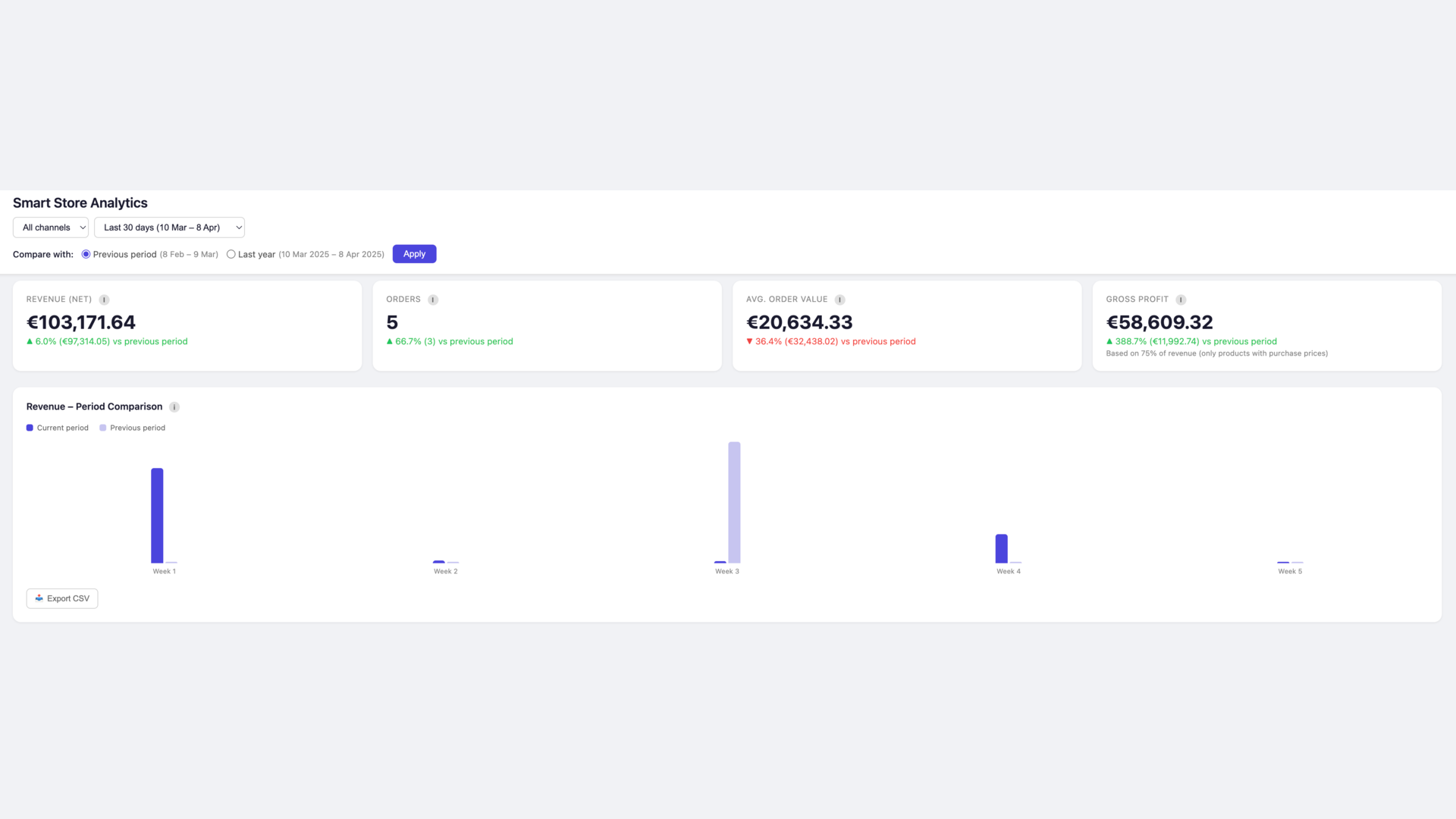 BartCSmartStoreAnalytics
