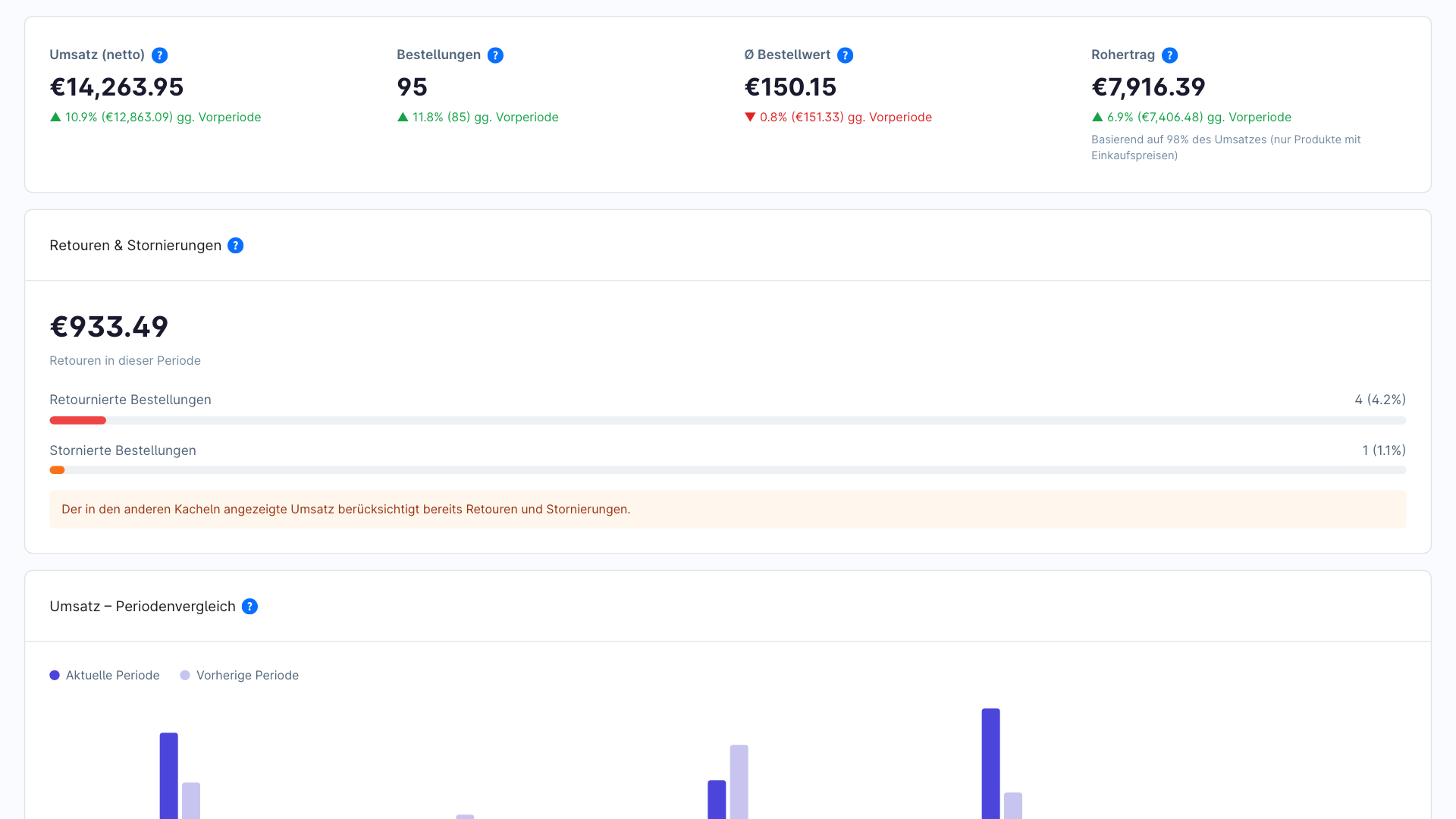 BartCSmartStoreAnalytics