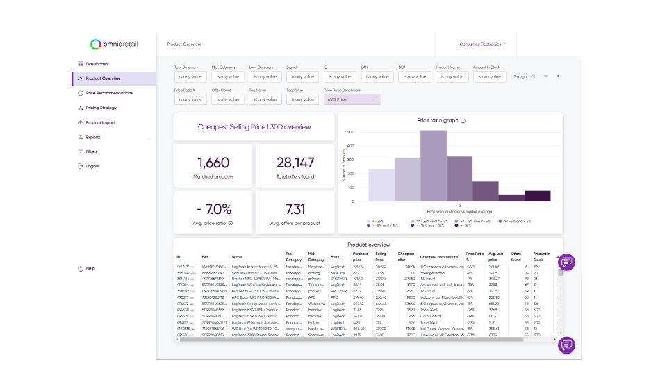 PricemonitorForShopware6