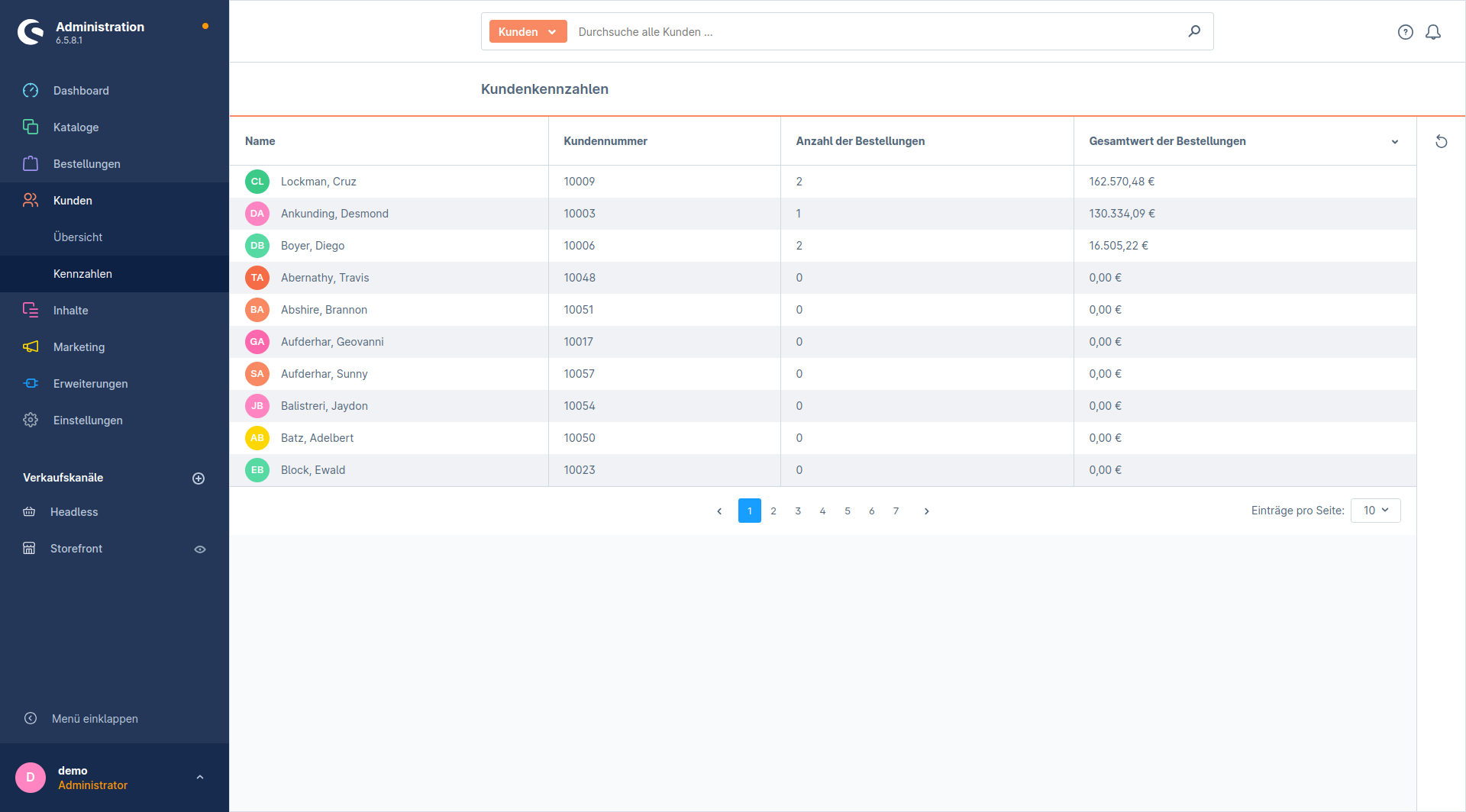 MwsAdvancedCustomerOverview