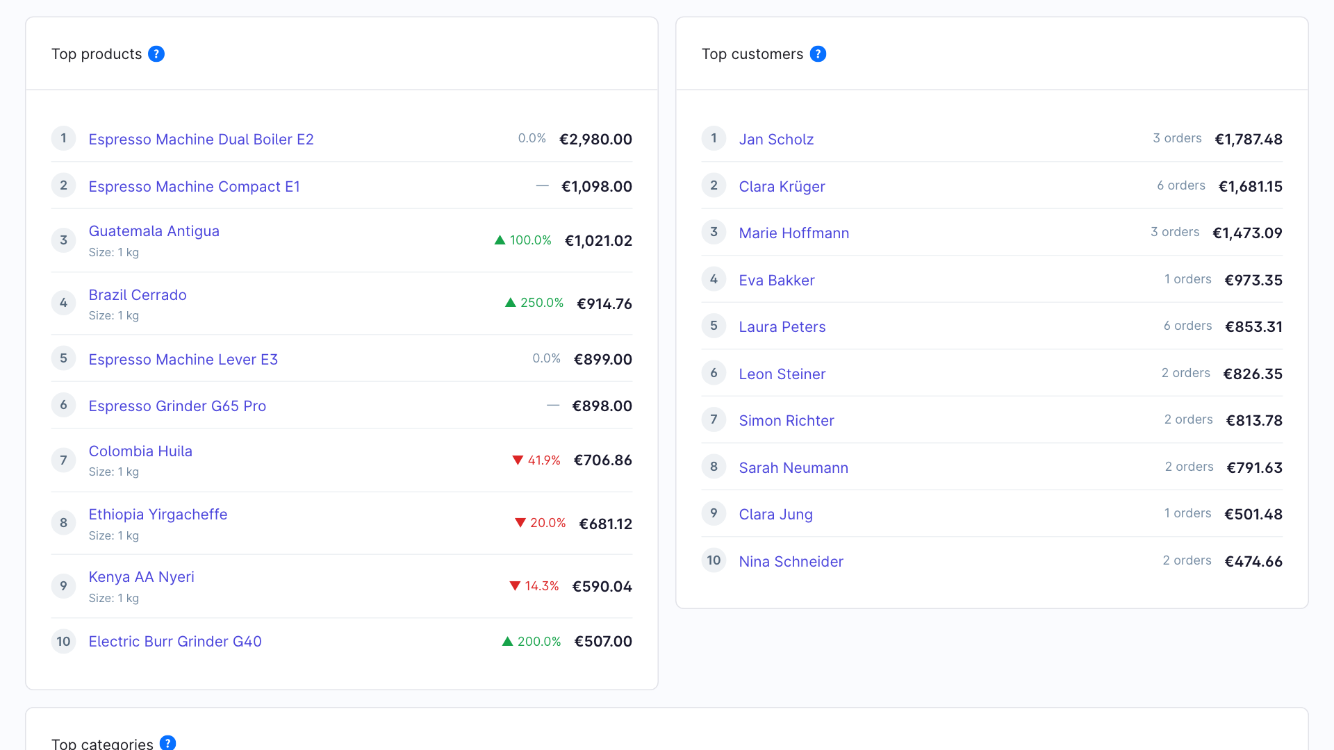 BartCSmartStoreAnalytics