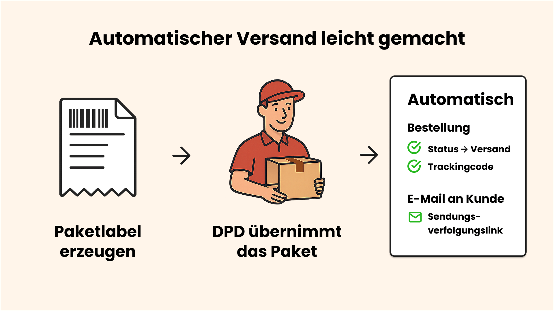 ApplifactionDpdShipping