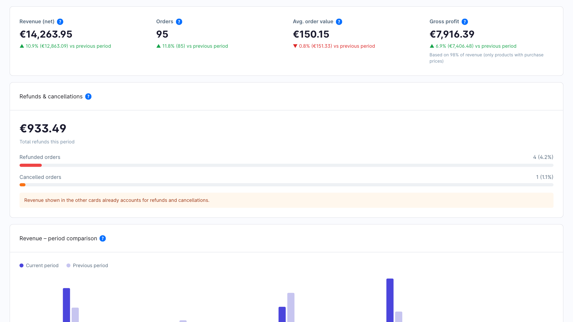 BartCSmartStoreAnalytics