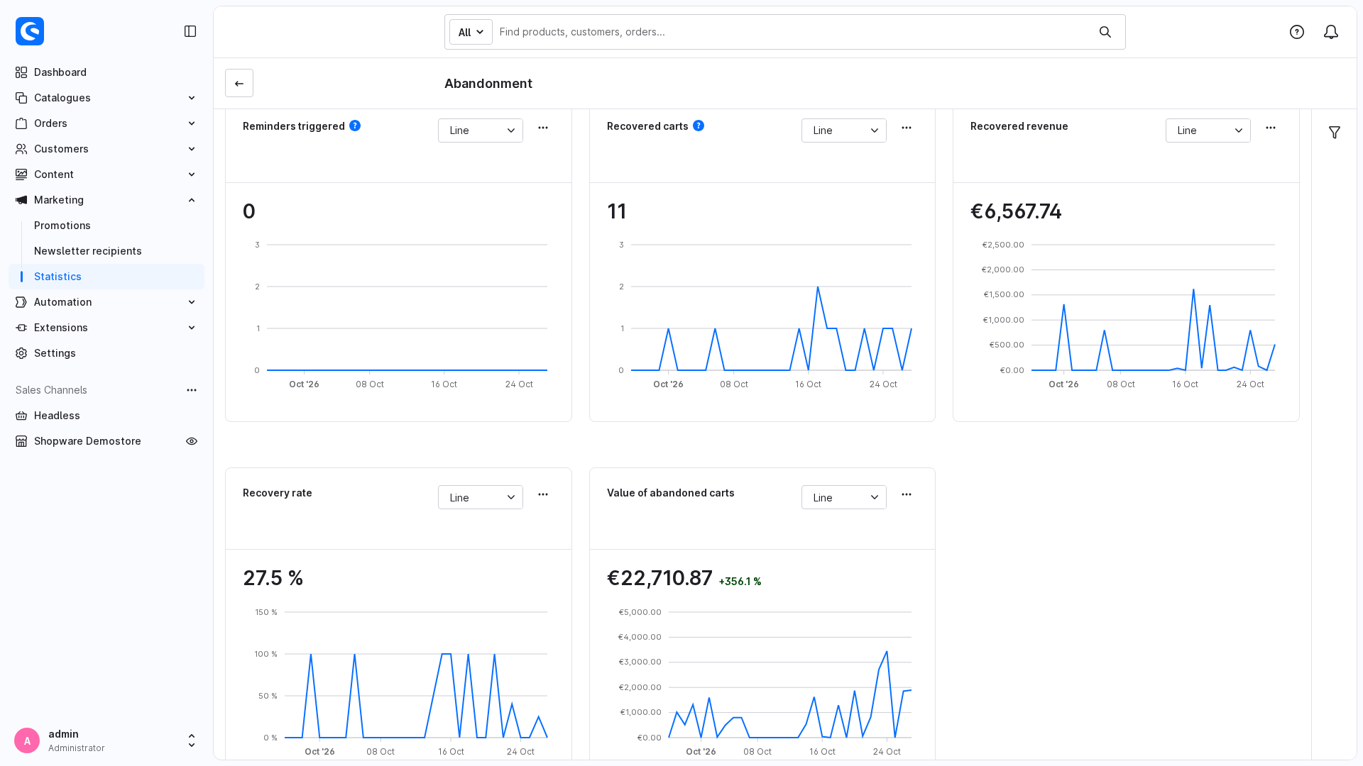 IwvStatistics