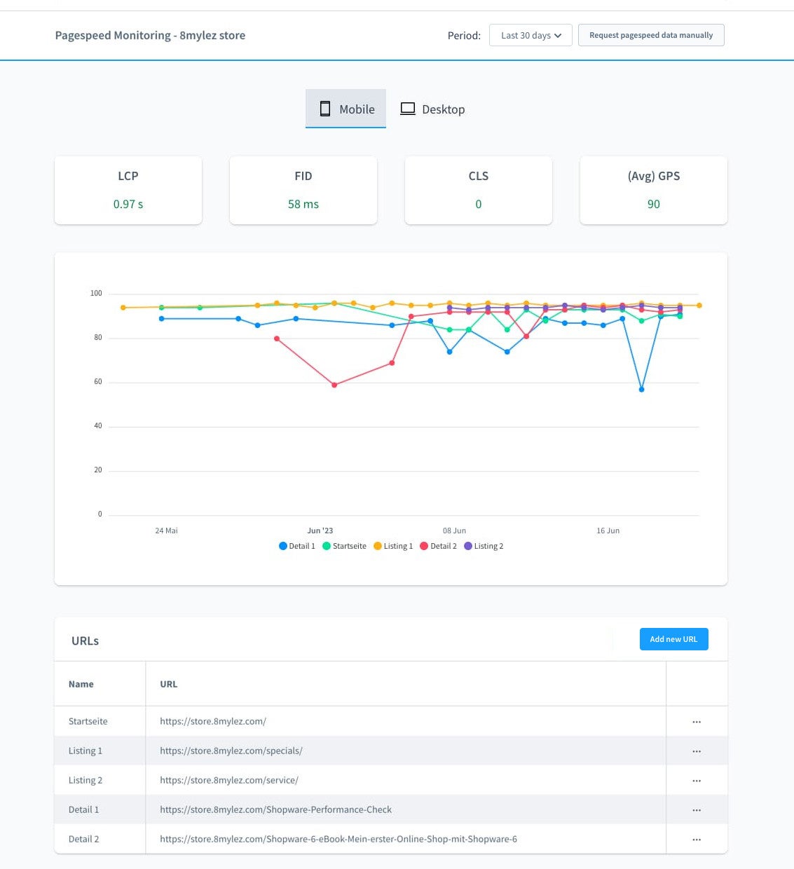 EmzPagespeedMonitoring