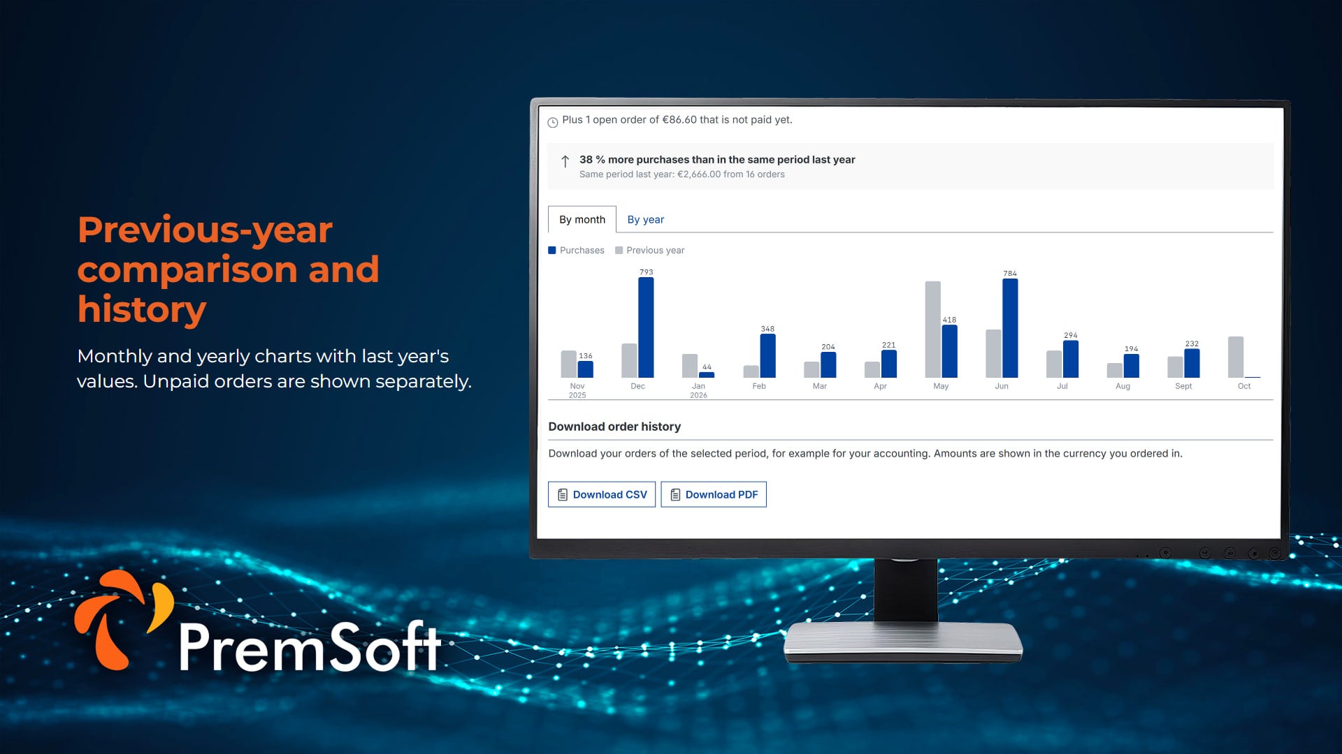 PremsCustomerAccountDashboard