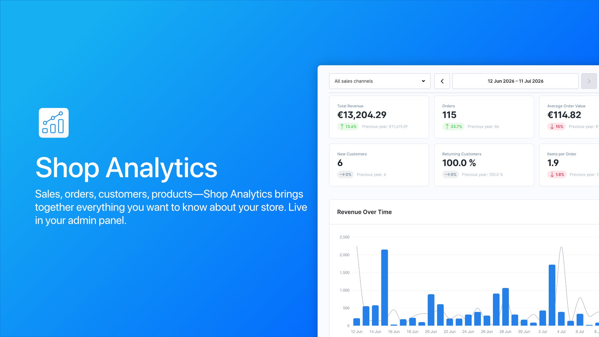 ForstegShopAnalytics