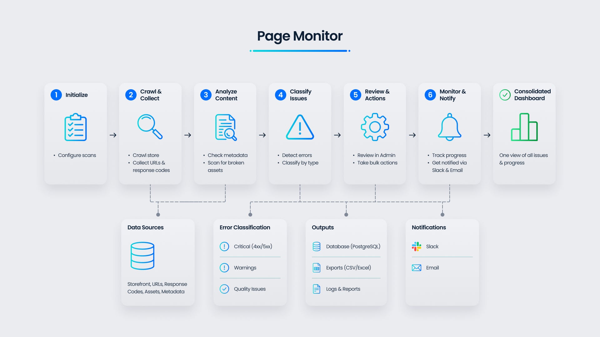HatslogicPageMonitor