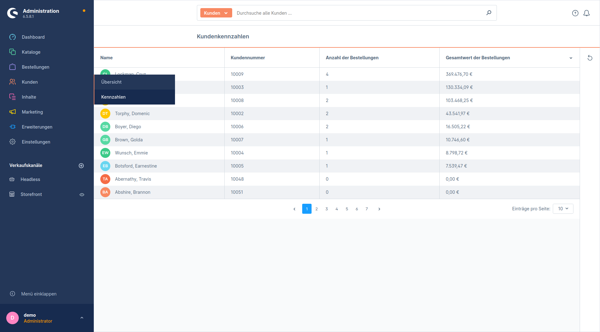 MwsAdvancedCustomerOverview