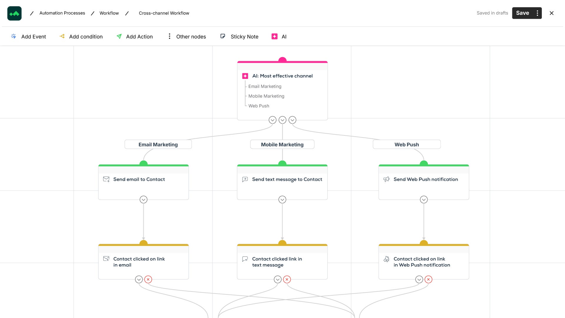 SalesManagoIntegration