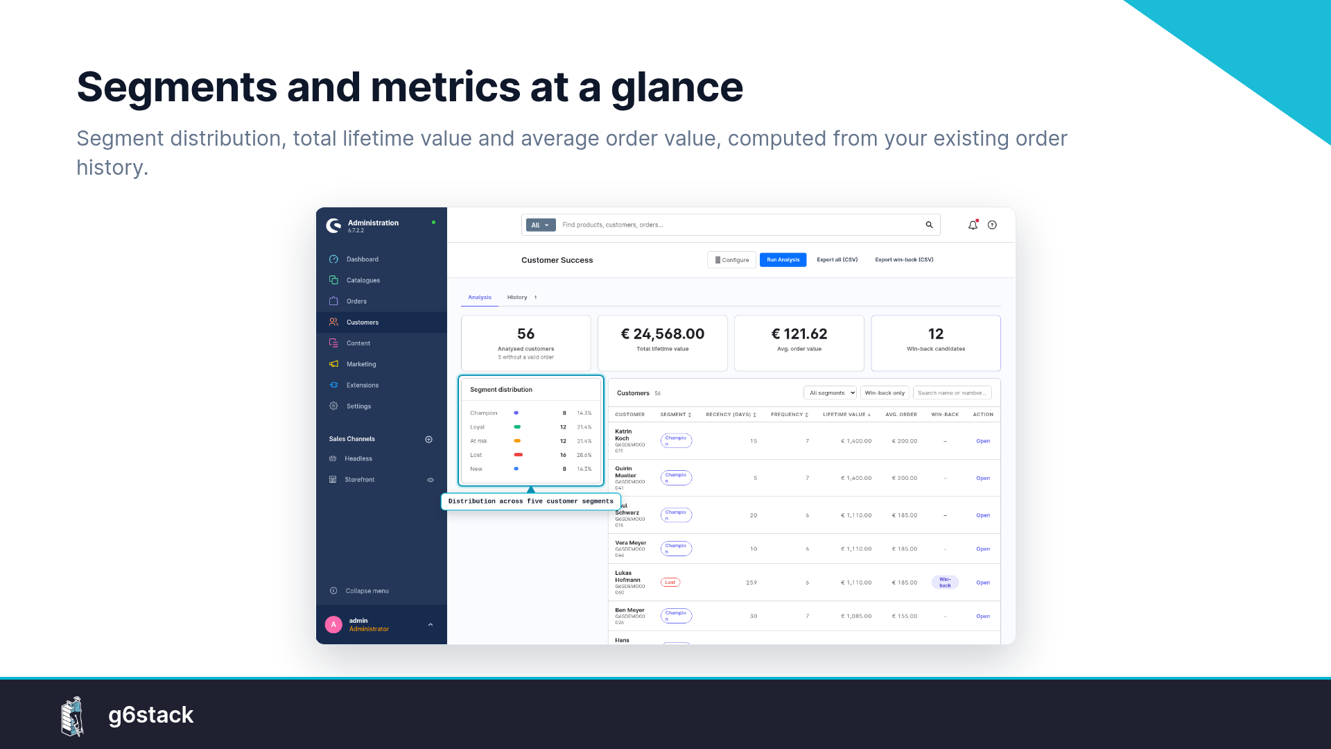 g6sCustomerSuccessInsights