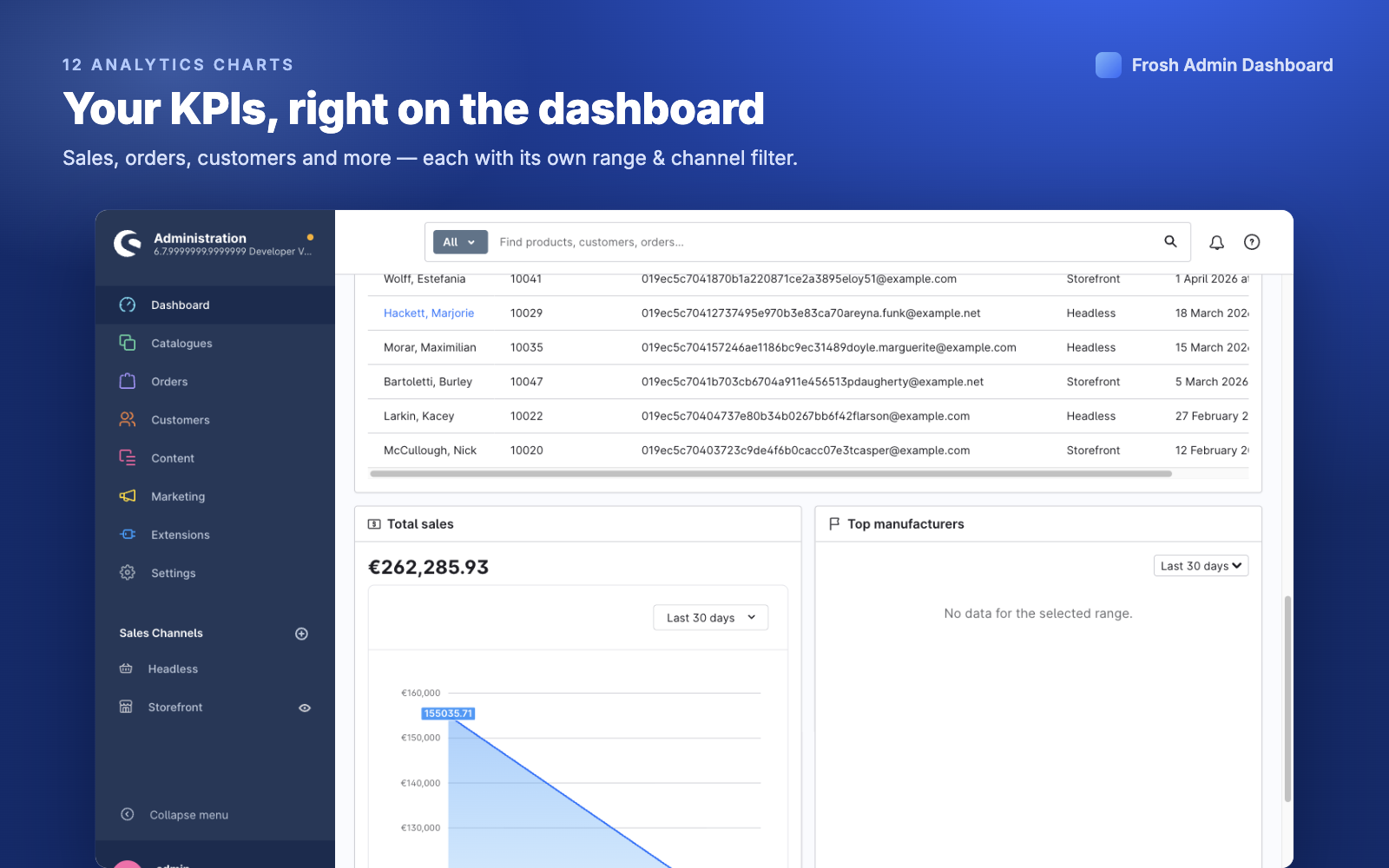 FroshAdminDashboard