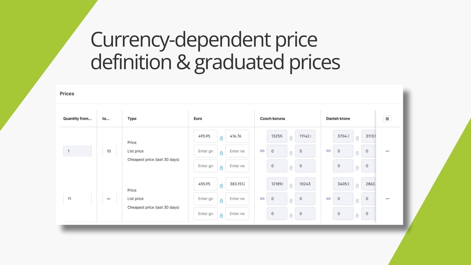 AcrisCustomerPriceCS