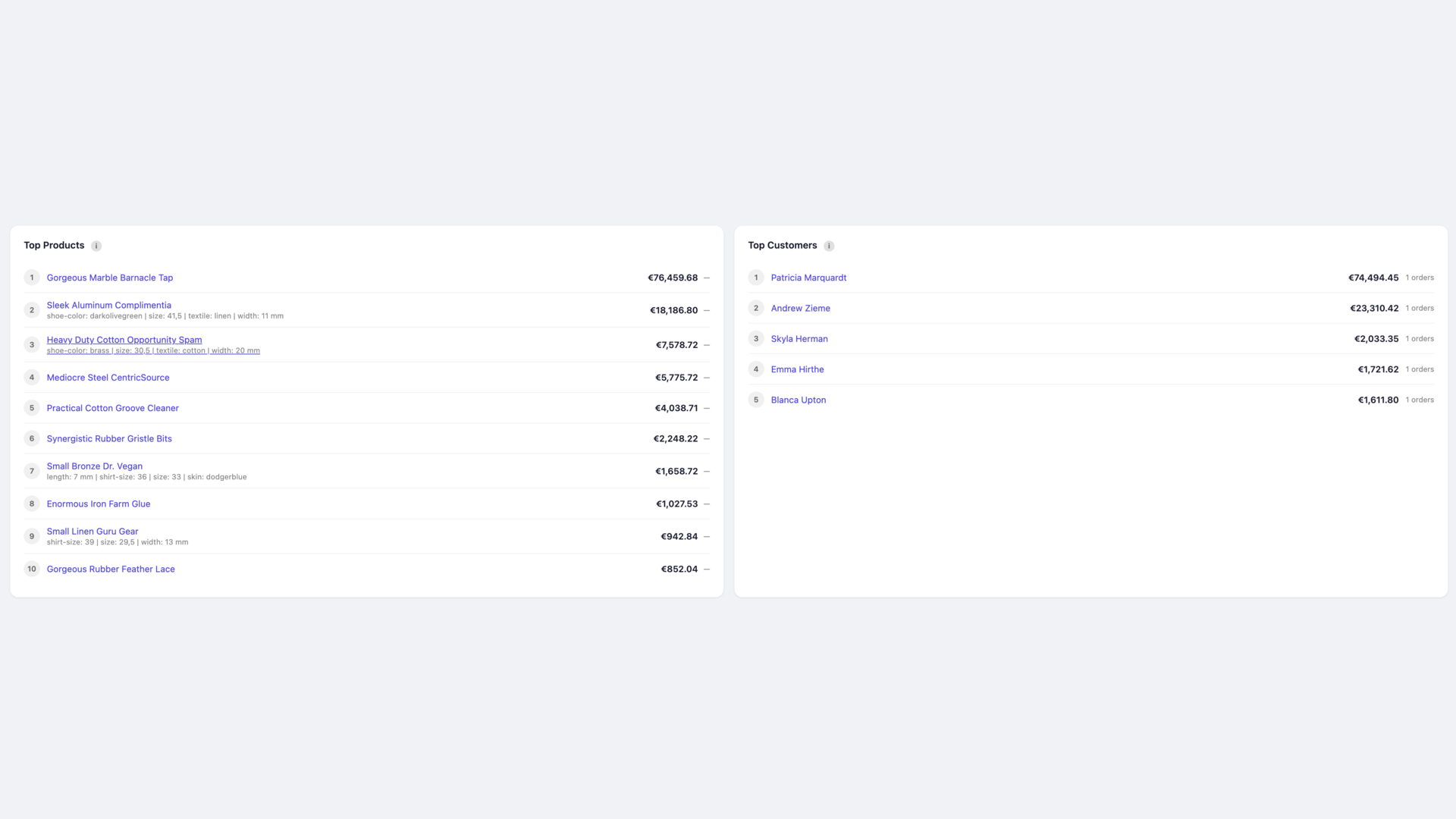 BartCSmartStoreAnalytics