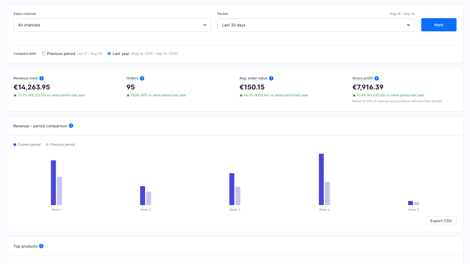 BartCSmartStoreAnalytics