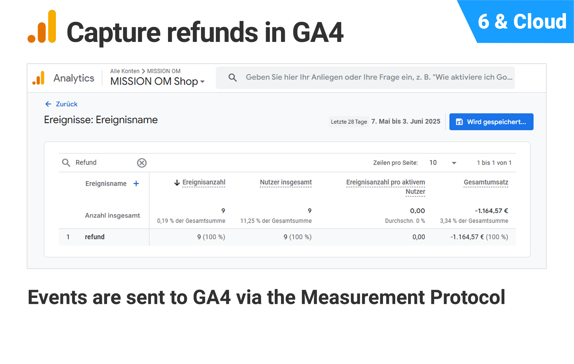 DIScoRefund
