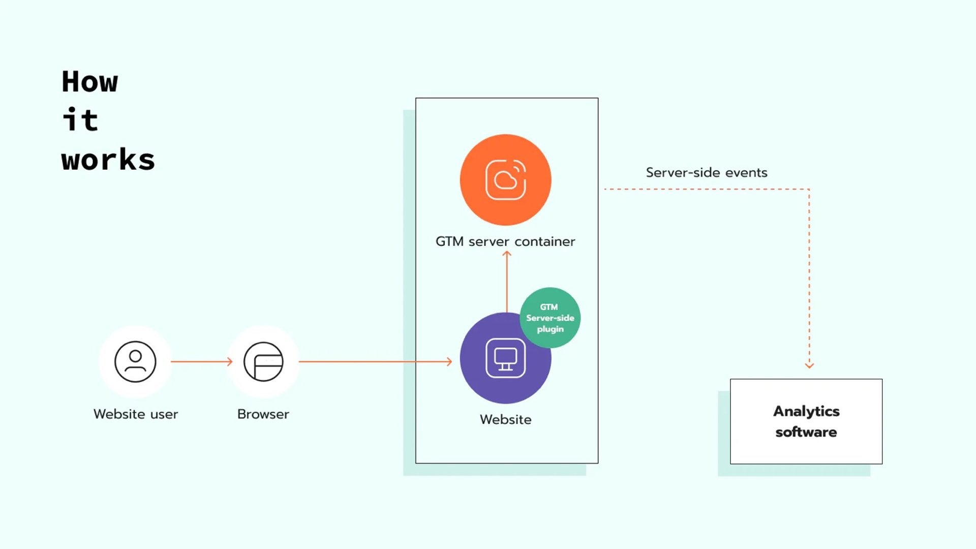StapeConversionTracking
