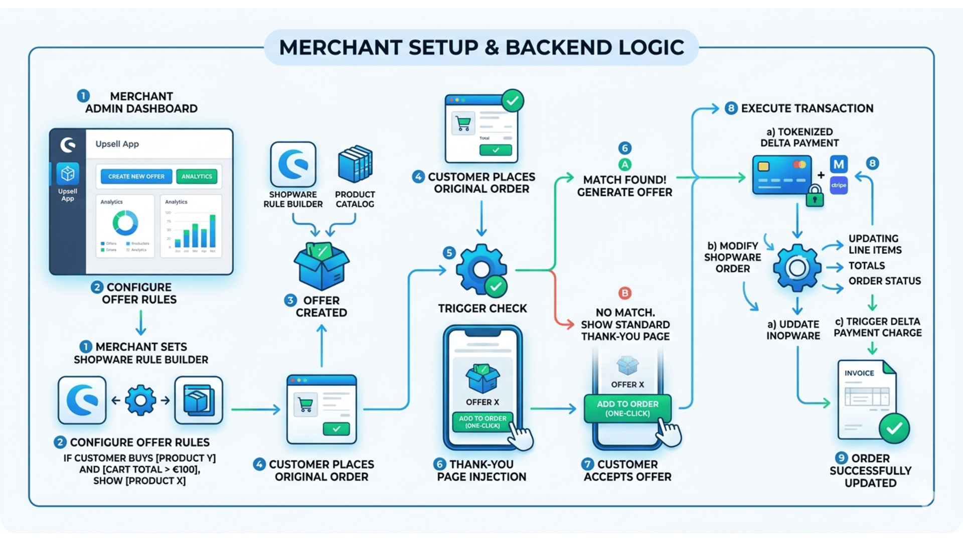 HatslogicPostPurchaseUpsellPlugin