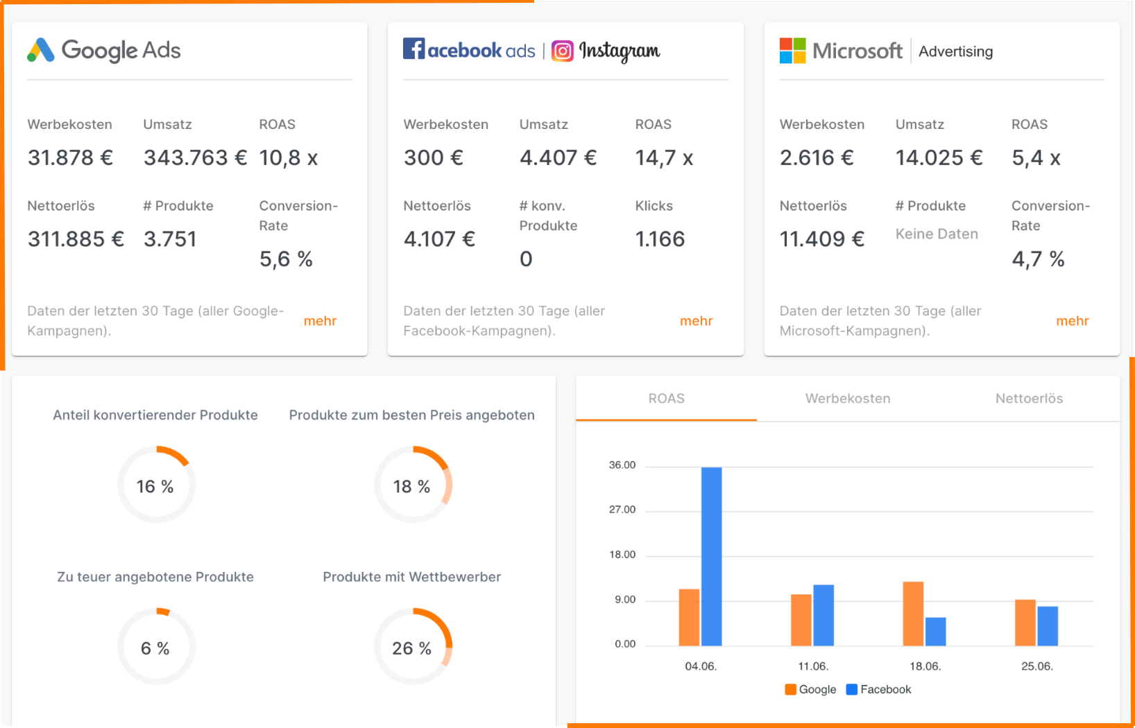 EasymDynamicRepricingV6