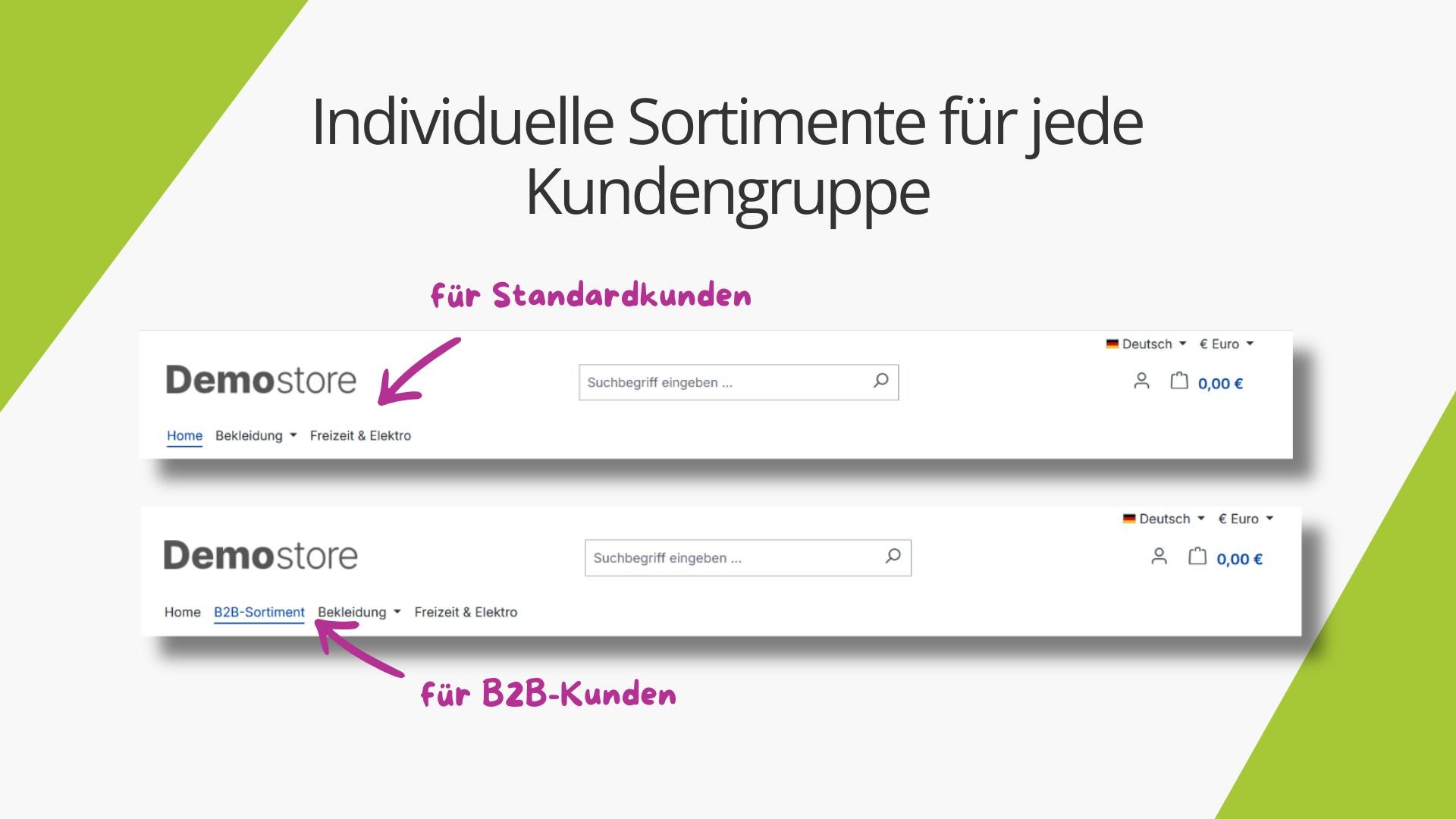 AcrisDisplayCategoryCustomerGroupCS