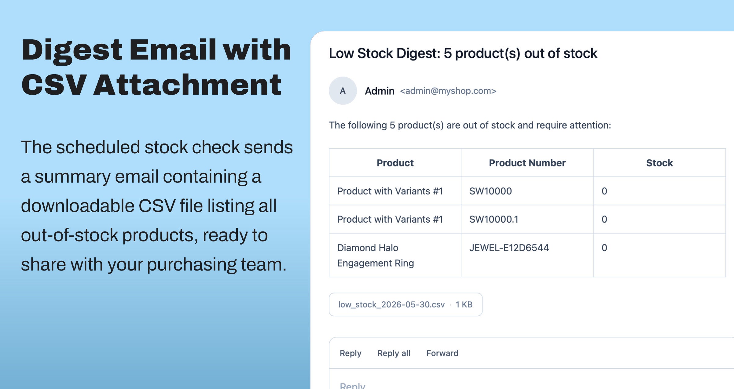 CodecapLowStockNotification
