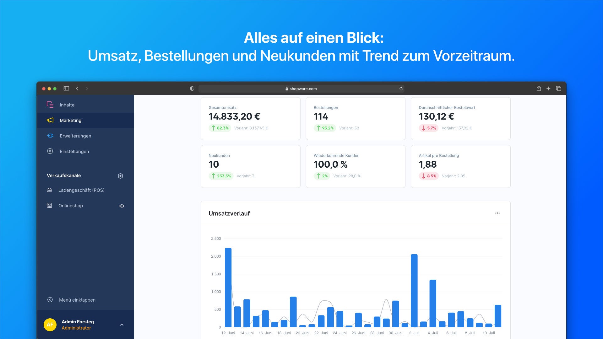 ForstegShopAnalytics