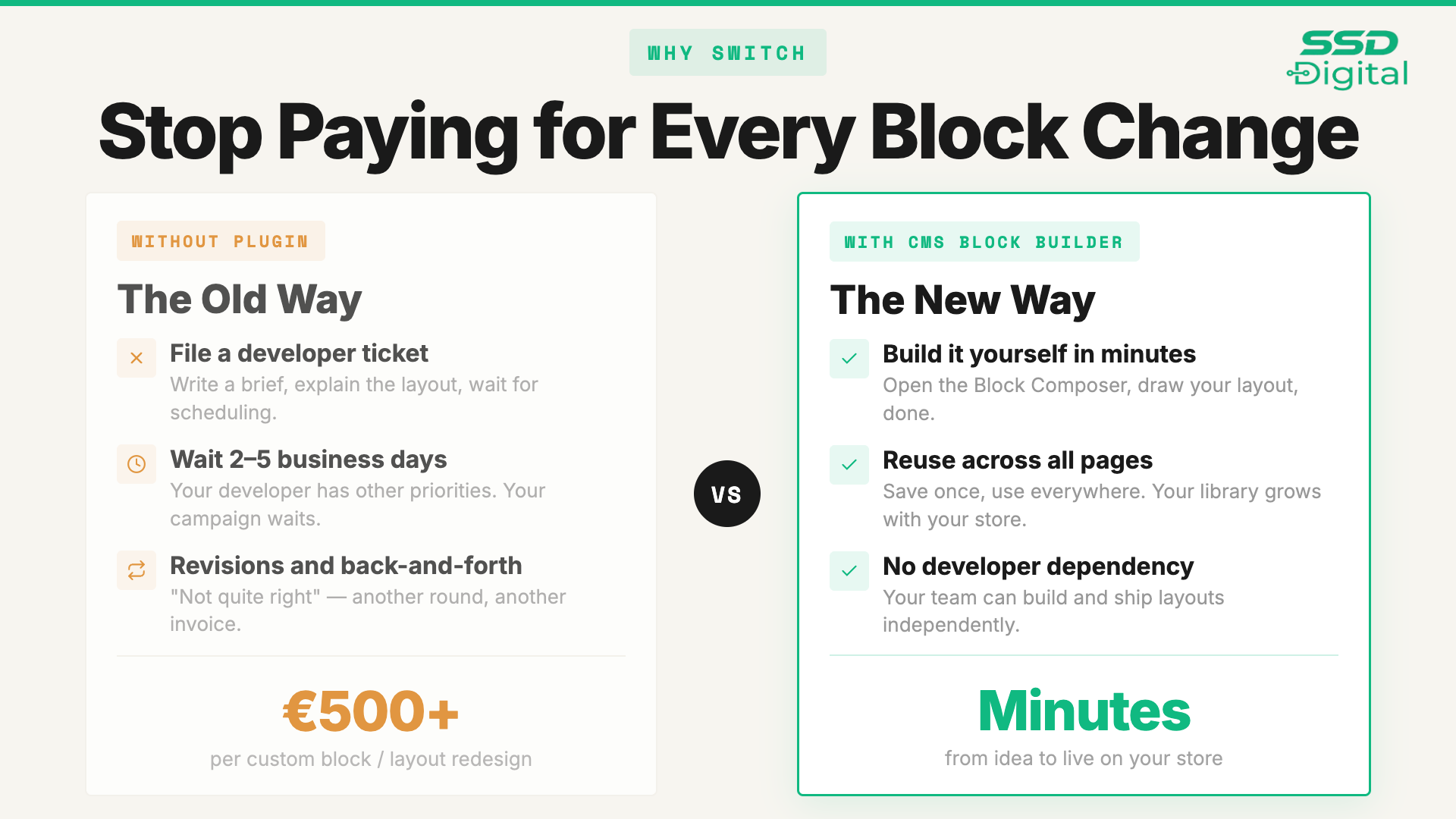 SsdCmsBlockBuilder