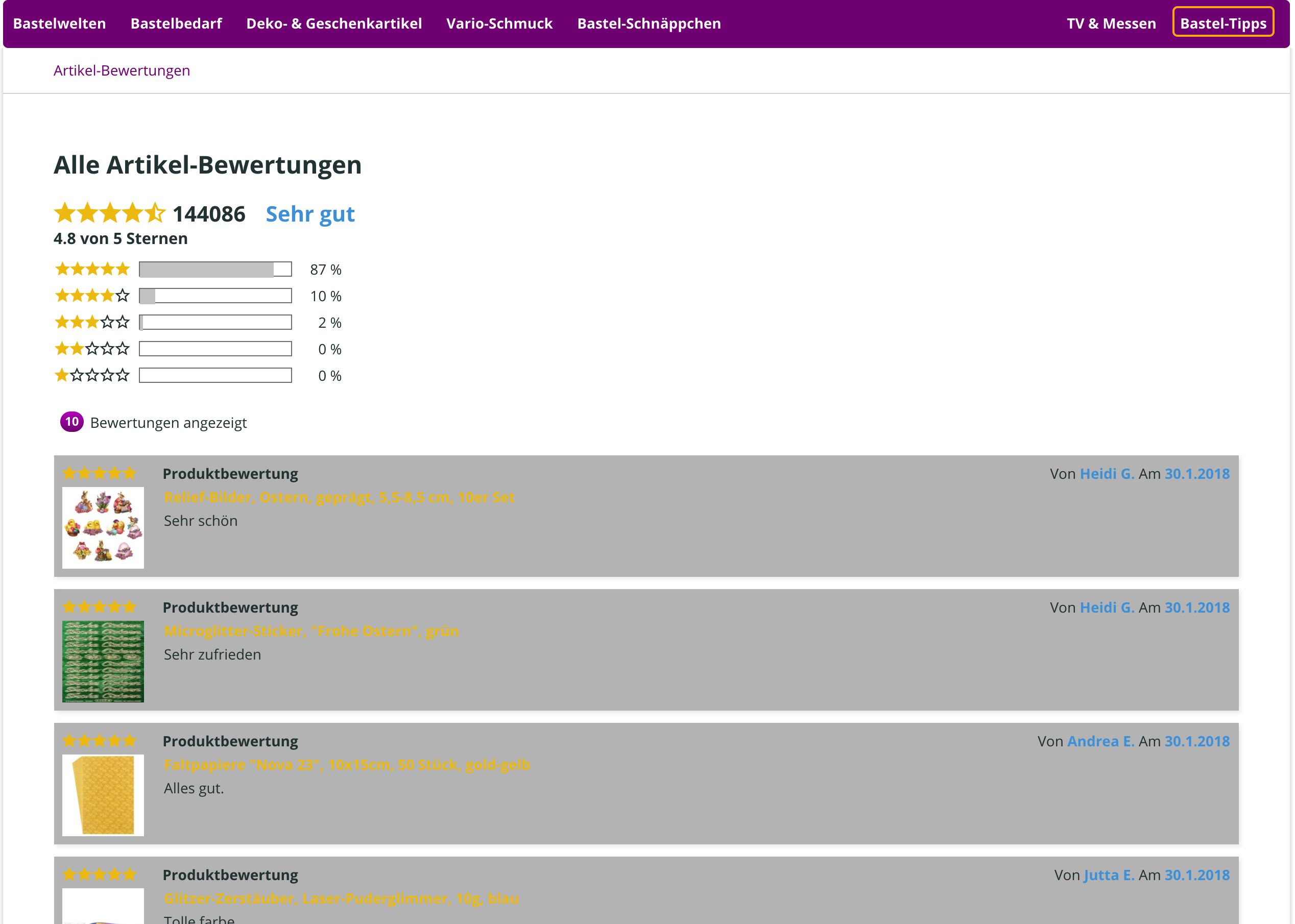 NetzpRatings