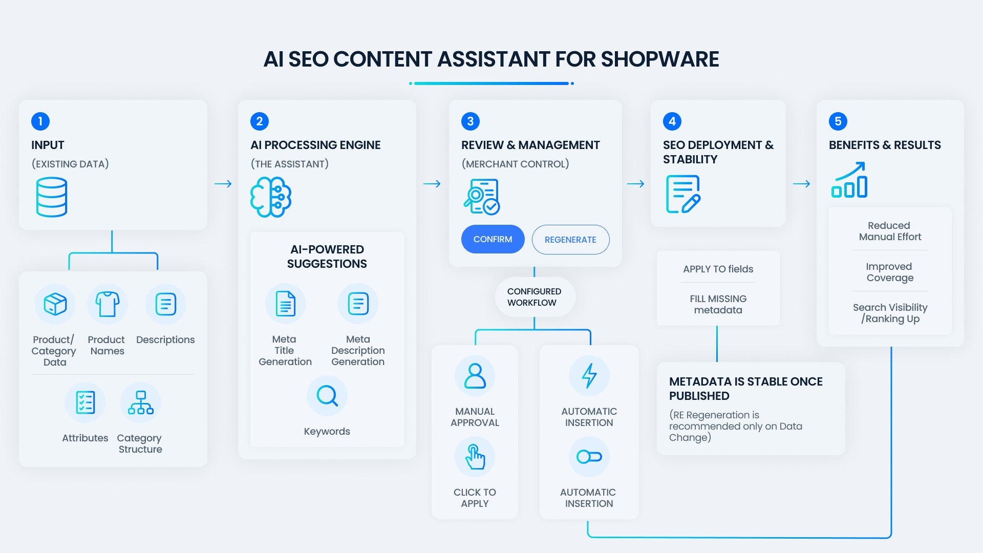 HatslogicAiSeoContentAssistantPlugin