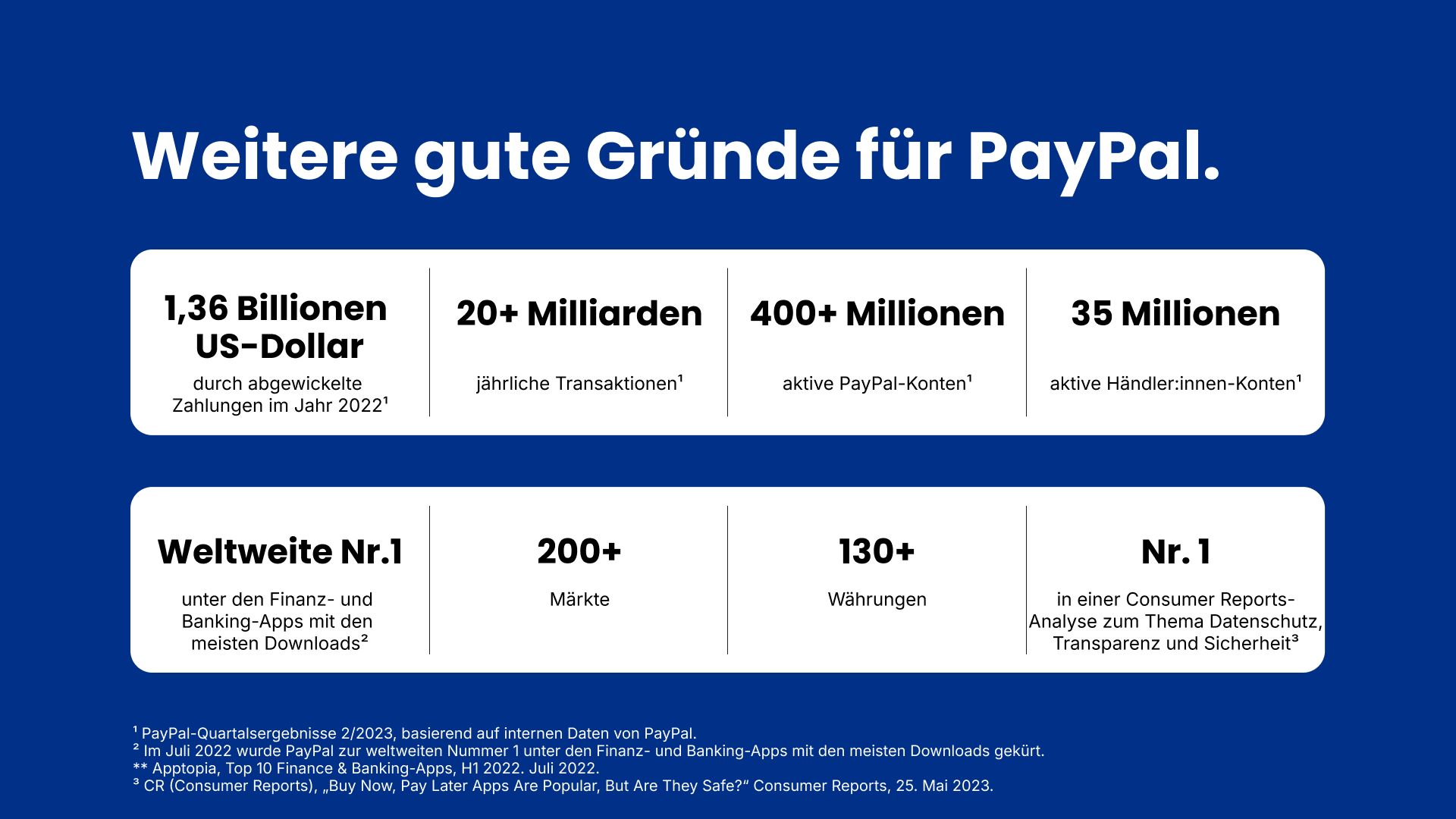 SwagPayPal