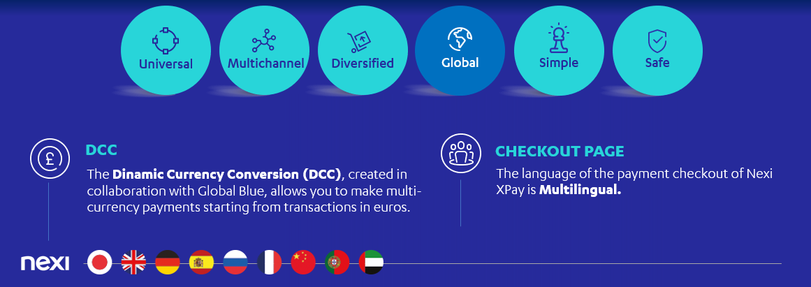 NexiSXPay