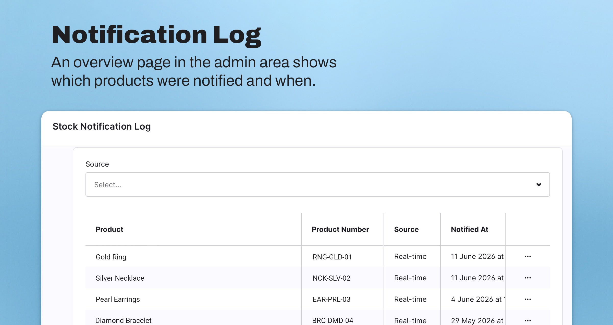 CodecapLowStockNotification