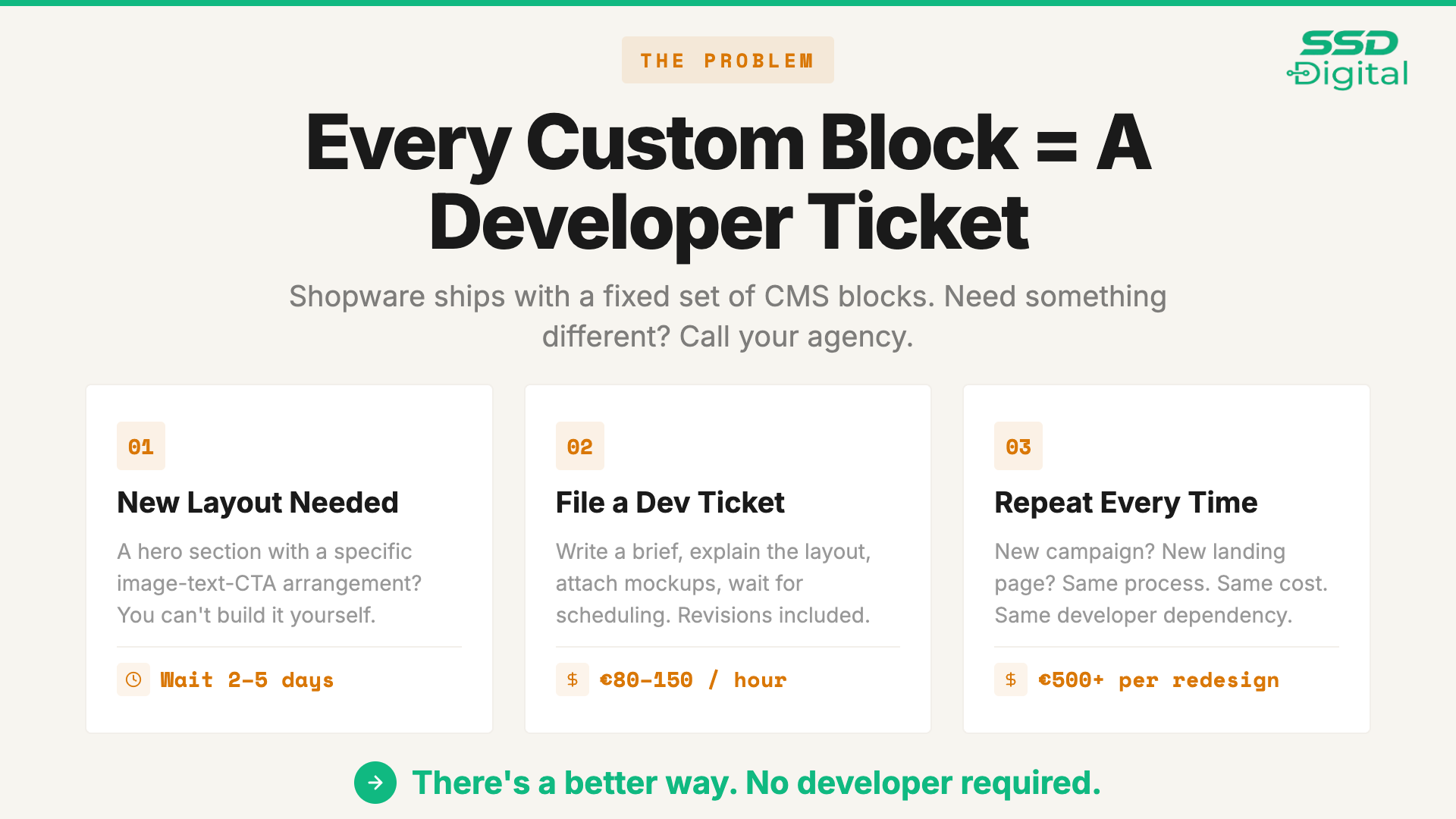 SsdCmsBlockBuilder