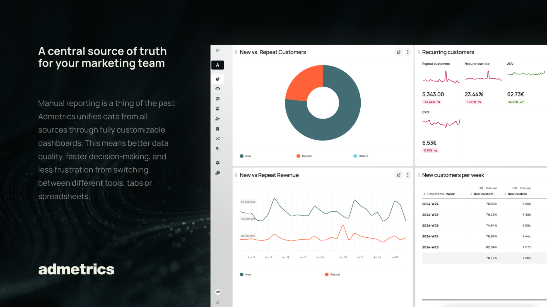 AdmetricsDataStudio