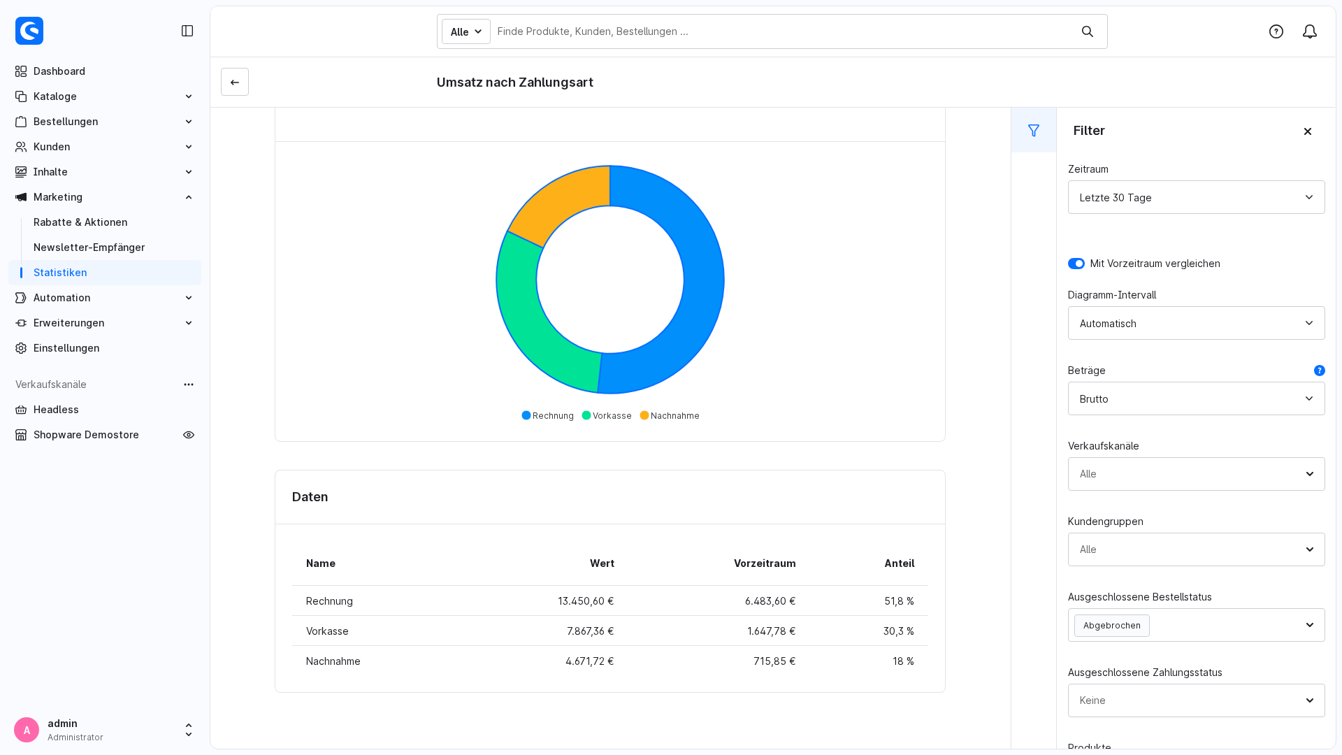 IwvStatistics